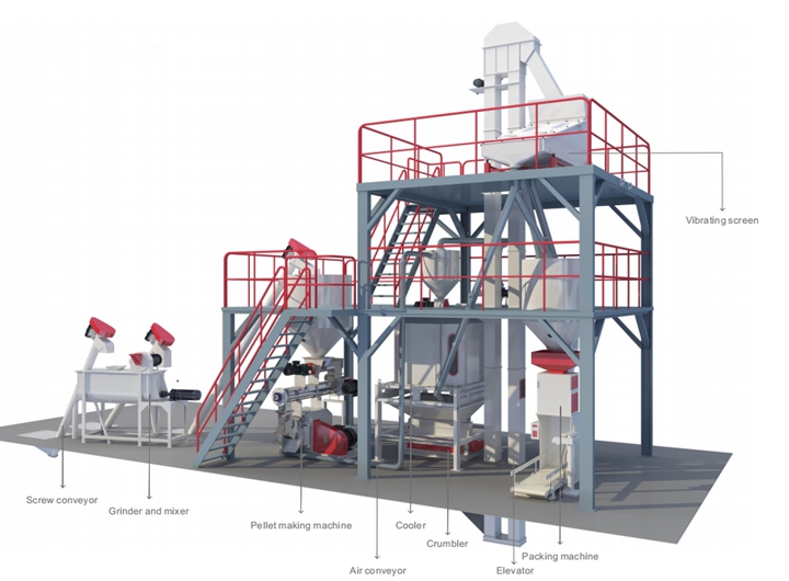 ring die poultry feed production line