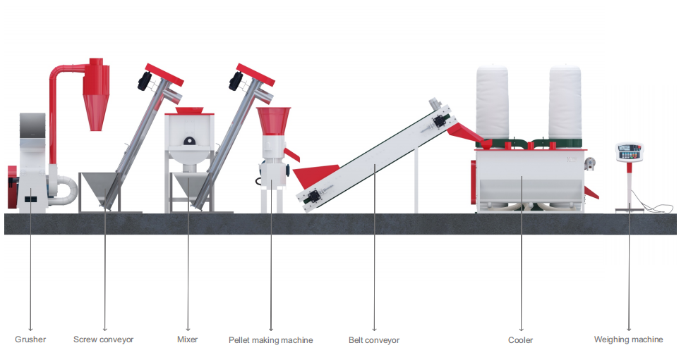 poultry feed production line