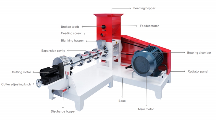 fish feed extruder details