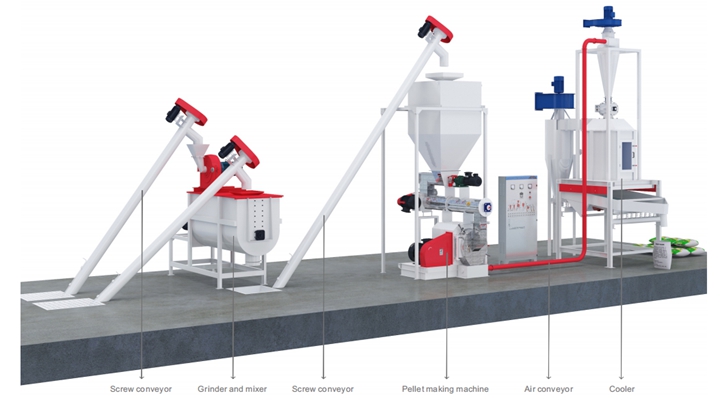 ring die poultry feed production line