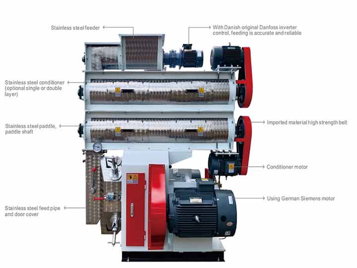 ring die poultry feed making-machine